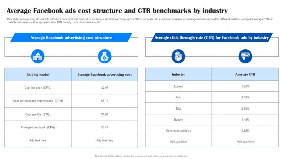 Comprehensive Guide To Facebook Average Facebook Ads Cost Structure And Ctr MKT SS