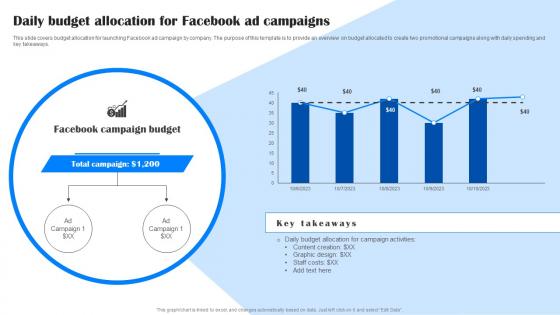 Comprehensive Guide To Facebook Daily Budget Allocation For Facebook Ad Campaigns MKT SS