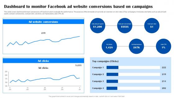Comprehensive Guide To Facebook Dashboard To Monitor Facebook Ad Website Conversions MKT SS