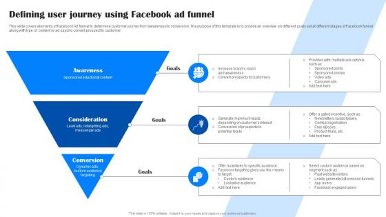 Comprehensive Guide To Facebook Defining User Journey Using Facebook Ad Funnel MKT SS
