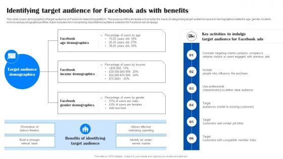 Comprehensive Guide To Facebook Identifying Target Audience For Facebook Ads With Benefits MKT SS