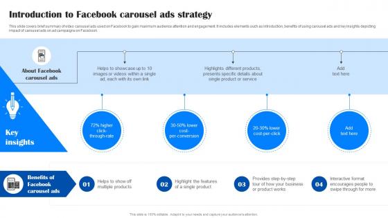 Comprehensive Guide To Facebook Introduction To Facebook Carousel Ads Strategy MKT SS