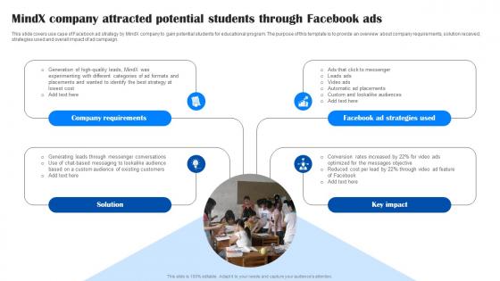 Comprehensive Guide To Facebook Mindx Company Attracted Potential Students MKT SS
