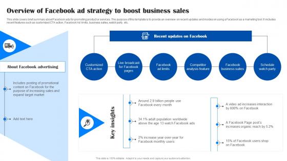 Comprehensive Guide To Facebook Overview Of Facebook Ad Strategy To Boost Business Sales MKT SS