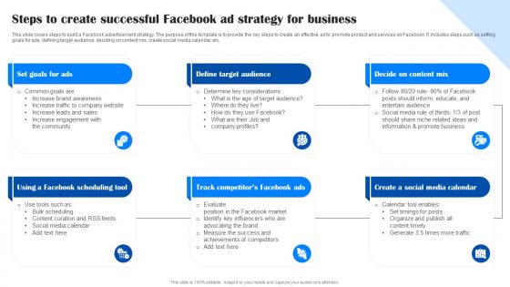 Comprehensive Guide To Facebook Steps To Create Successful Facebook Ad Strategy MKT SS
