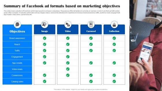Comprehensive Guide To Facebook Summary Of Facebook Ad Formats Based MKT SS