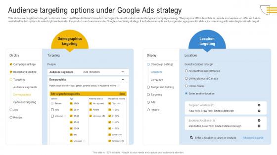 Comprehensive Guide To Google Audience Targeting Options Under Google Ads Strategy MKT SS V