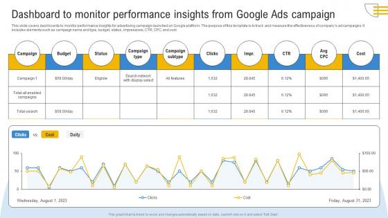 Comprehensive Guide To Google Dashboard To Monitor Performance Insights From Google MKT SS V