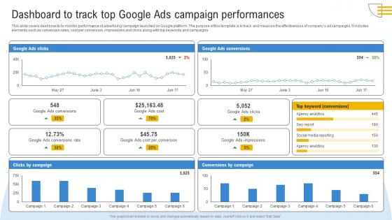 Comprehensive Guide To Google Dashboard To Track Top Google Ads Campaign Performances MKT SS V