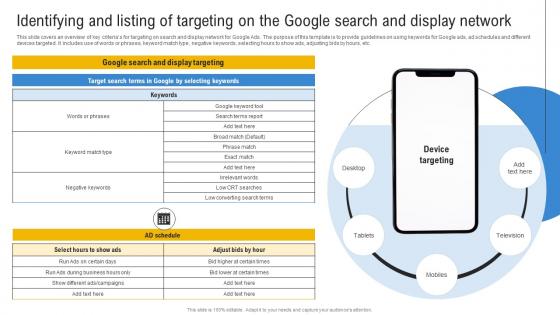 Comprehensive Guide To Google Identifying And Listing Of Targeting On The Google Search MKT SS V