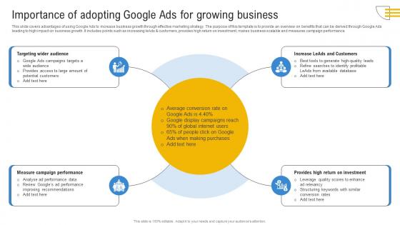 Comprehensive Guide To Google Importance Of Adopting Google Ads For Growing Business MKT SS V