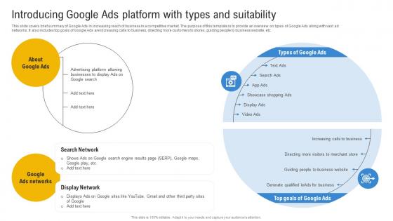 Comprehensive Guide To Google Introducing Google Ads Platform With Types And Suitability MKT SS V