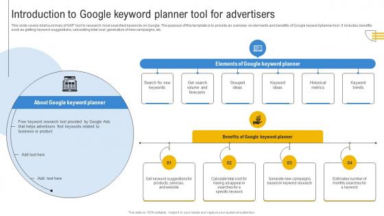 Comprehensive Guide To Google Introduction To Google Keyword Planner Tool For Advertisers MKT SS V