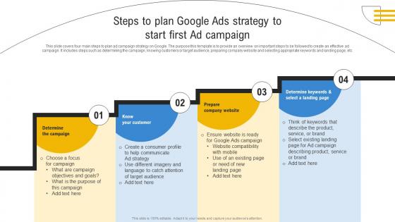 Comprehensive Guide To Google Steps To Plan Google Ads Strategy To Start First Ad Campaign MKT SS V