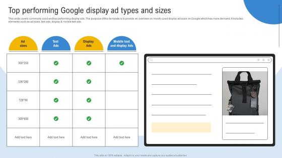 Comprehensive Guide To Google Top Performing Google Display Ad Types And Sizes MKT SS V