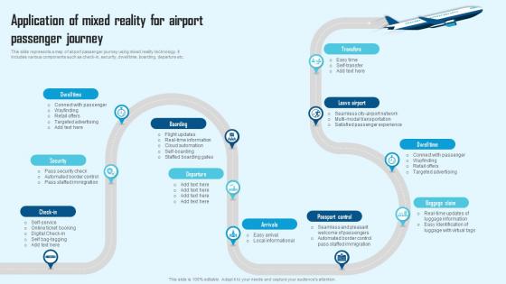 Comprehensive Guide To Mixed Application Of Mixed Reality For Airport TC SS