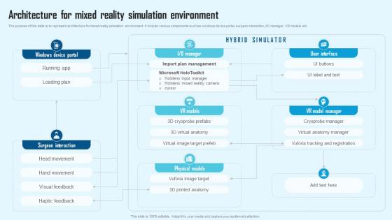 Comprehensive Guide To Mixed Architecture For Mixed Reality Simulation TC SS