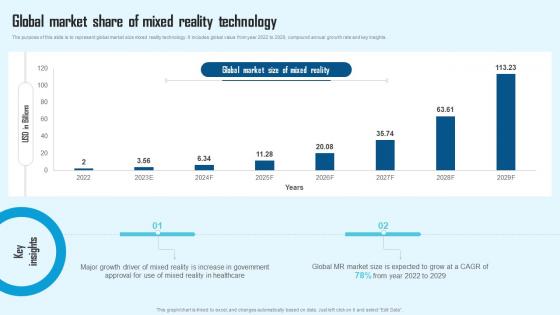 Comprehensive Guide To Mixed Global Market Share Of Mixed Reality Technology TC SS