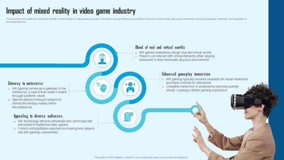 Comprehensive Guide To Mixed Impact Of Mixed Reality In Video Game Industry TC SS