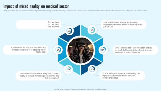 Comprehensive Guide To Mixed Impact Of Mixed Reality On Medical Sector TC SS