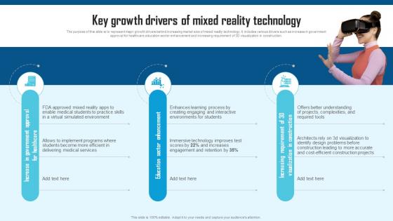 Comprehensive Guide To Mixed Key Growth Drivers Of Mixed Reality TC SS