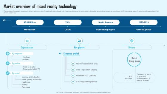Comprehensive Guide To Mixed Market Overview Of Mixed Reality Technology TC SS