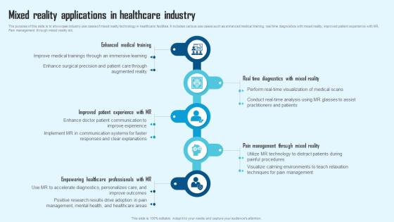 Comprehensive Guide To Mixed Reality Applications In Healthcare Industry TC SS