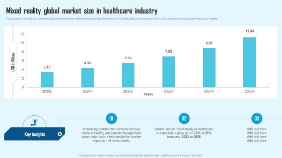 Comprehensive Guide To Mixed Reality Global Market Size In Healthcare TC SS