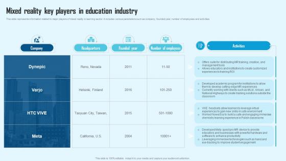 Comprehensive Guide To Mixed Reality Key Players In Education Industry TC SS