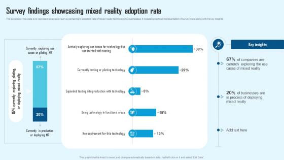 Comprehensive Guide To Mixed Survey Findings Showcasing Mixed Reality Adoption Rate TC SS
