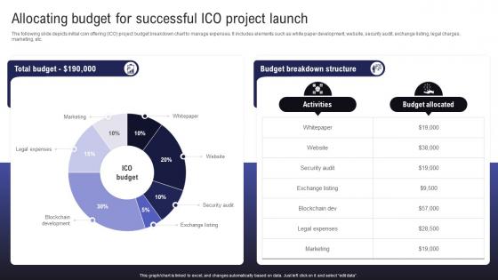 Comprehensive Guide To Raise Allocating Budget For Successful ICO Project Launch BCT SS