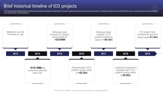 Comprehensive Guide To Raise Brief Historical Timeline Of ICO Projects BCT SS