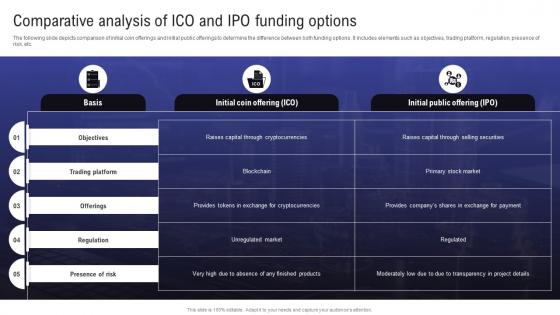 Comprehensive Guide To Raise Comparative Analysis Of ICO And Ipo Funding Options BCT SS