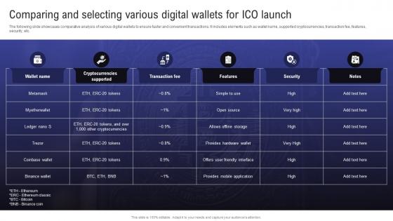 Comprehensive Guide To Raise Comparing And Selecting Various Digital Wallets BCT SS