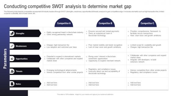 Comprehensive Guide To Raise Conducting Competitive Swot Analysis To Determine BCT SS
