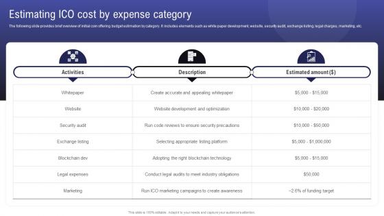 Comprehensive Guide To Raise Estimating ICO Cost By Expense Category BCT SS
