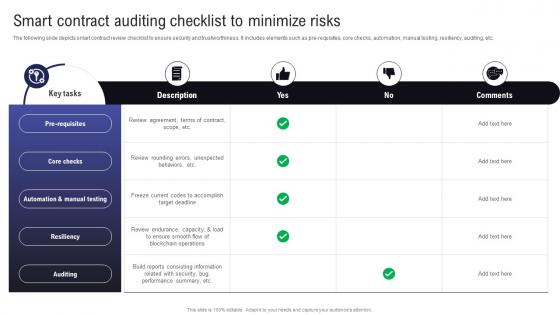 Comprehensive Guide To Raise Smart Contract Auditing Checklist To Minimize Risks BCT SS