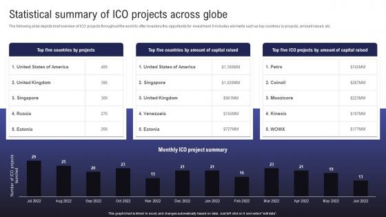 Comprehensive Guide To Raise Statistical Summary Of ICO Projects Across Globe BCT SS