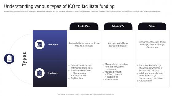 Comprehensive Guide To Raise Understanding Various Types Of ICO BCT SS
