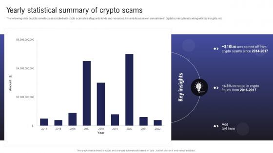 Comprehensive Guide To Raise Yearly Statistical Summary Of Crypto Scams BCT SS
