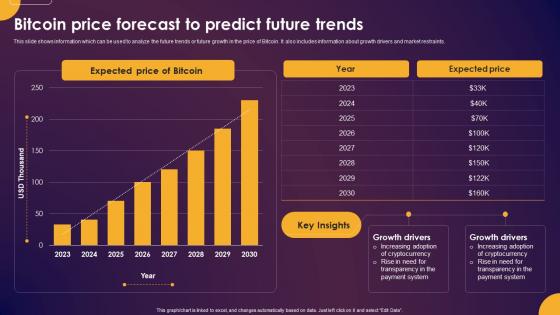 Comprehensive Guide To Understand Bitcoin Price Forecast To Predict Future Trends Fin SS