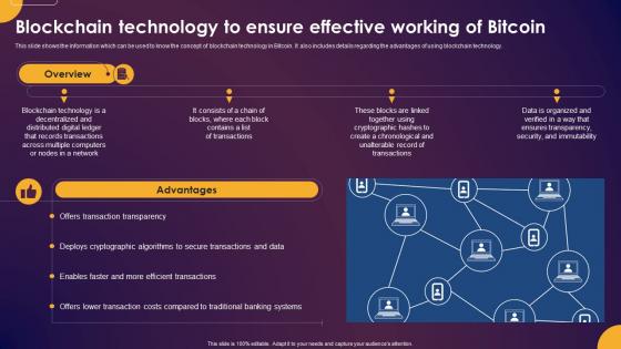 Comprehensive Guide To Understand Blockchain Technology To Ensure Effective Working Fin SS