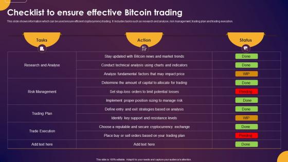 Comprehensive Guide To Understand Checklist To Ensure Effective Bitcoin Trading Fin SS