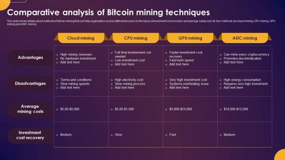 Comprehensive Guide To Understand Comparative Analysis Of Bitcoin Mining Techniques Fin SS