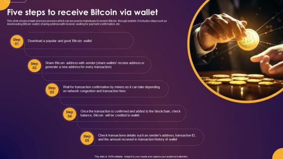 Comprehensive Guide To Understand Five Steps To Receive Bitcoin Via Wallet Fin SS