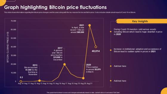 Comprehensive Guide To Understand Graph Highlighting Bitcoin Price Fluctuations Fin SS