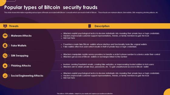 Comprehensive Guide To Understand Popular Types Of Bitcoin Security Frauds Fin SS