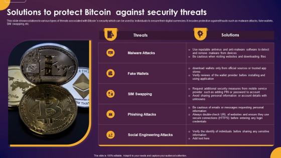 Comprehensive Guide To Understand Solutions To Protect Bitcoin Against Security Threats Fin SS