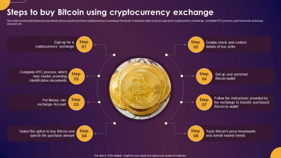 Comprehensive Guide To Understand Steps To Buy Bitcoin Using Cryptocurrency Exchange Fin SS