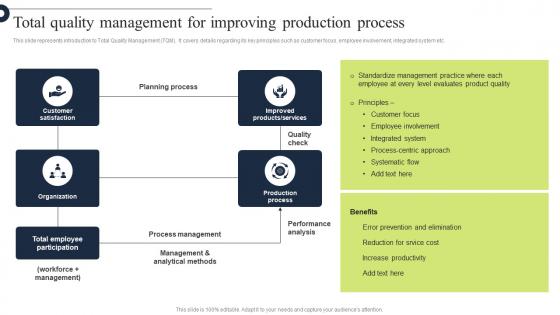 Comprehensive Guide Total Quality Management For Improving Strategy SS V